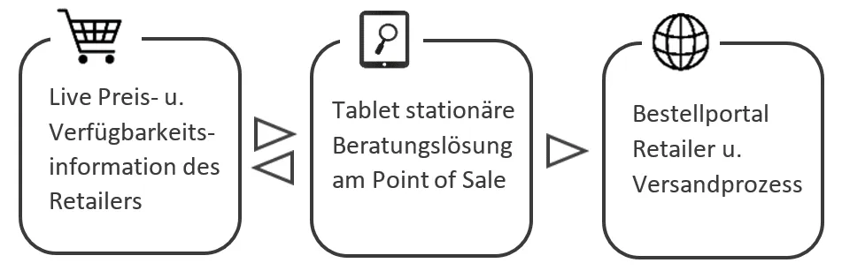 Schaubild Referenz Globus